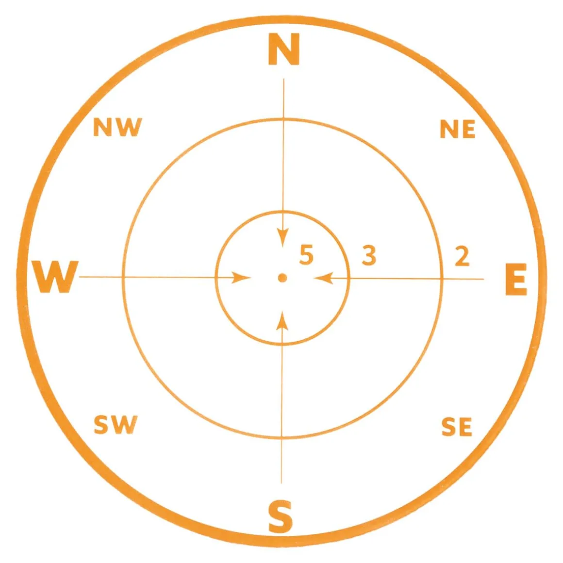 Peliko Scope (svenska)